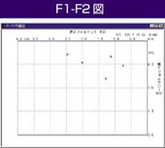 F1-F2図