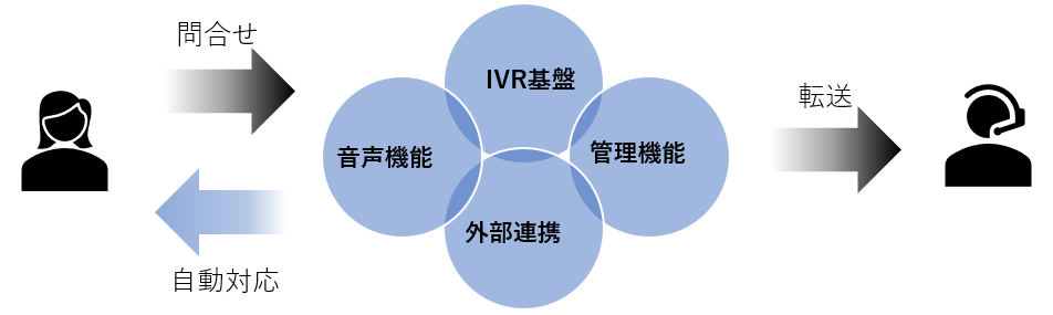 Smart Interaction Navigator 機能概要