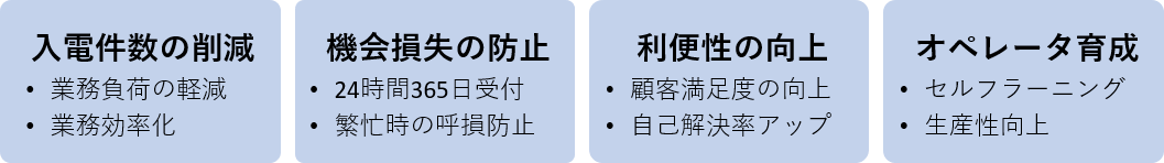 Smart Interaction Navigator サービスのポイント
