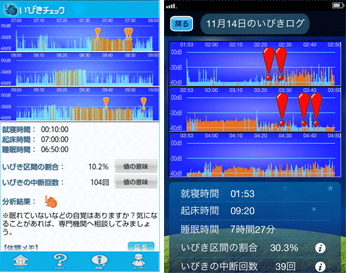 いびきチェック結果表示画面