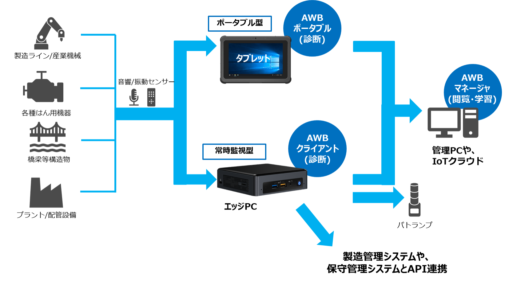 AnimoWaveBase ラインナップ