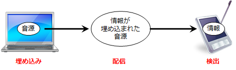 サウンドホッピングとは