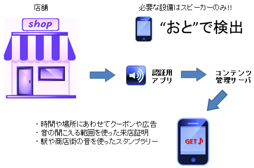 Sound Hopping 利用イメージ