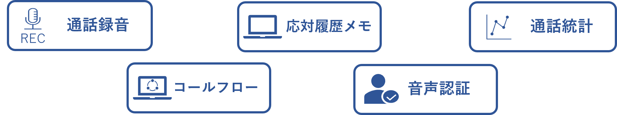 管理・支援機能