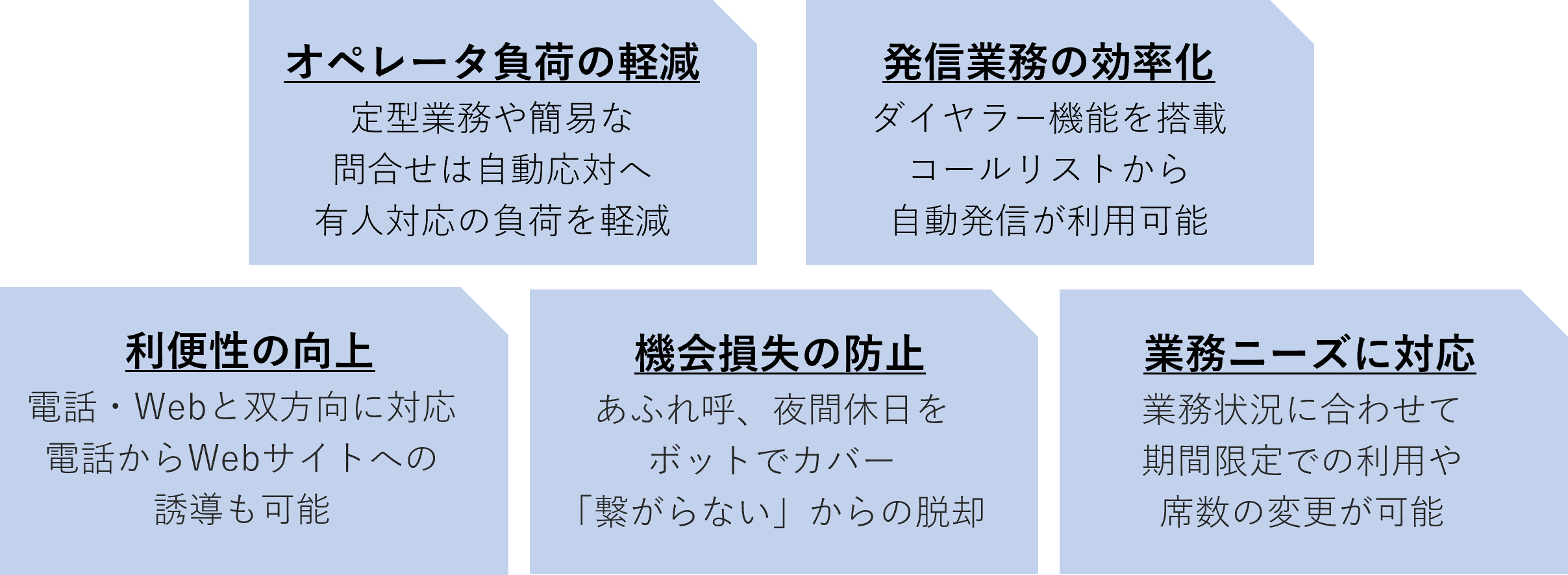 コスト削減と顧客満足度向上