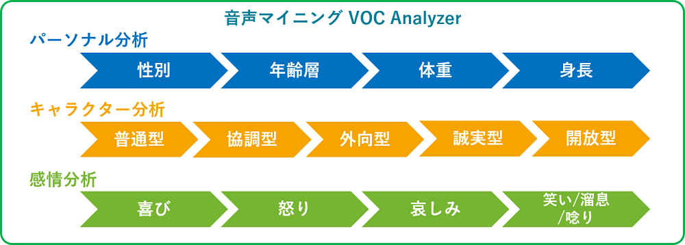 音声マイニング 音声情報の分類 株式会社アニモ Animo Limited