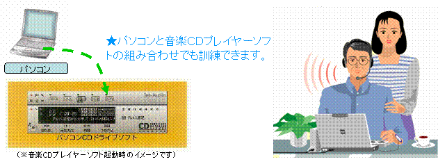パソコンで再生