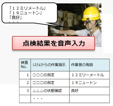 点数結果を音声入力