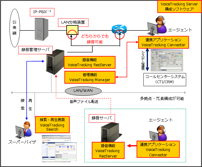 通話録音システムイメージ